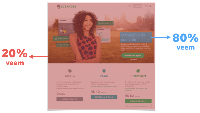 visão landing page